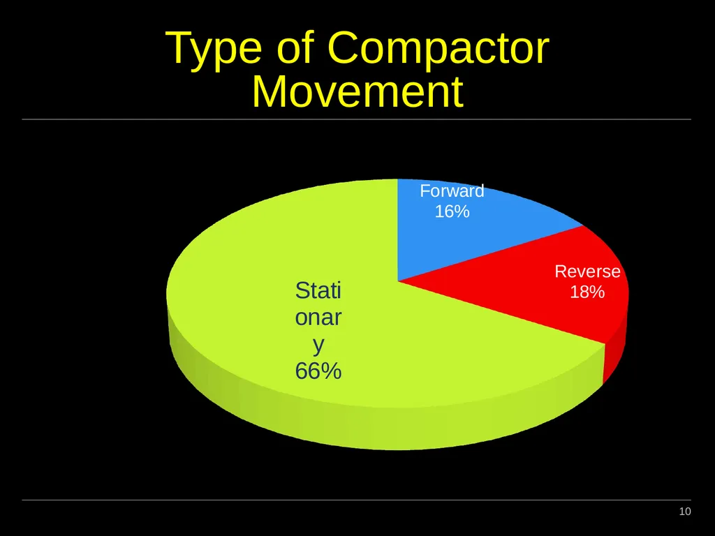 Roller Compactors 1 Description Roller compactors, - slide 10 of 22