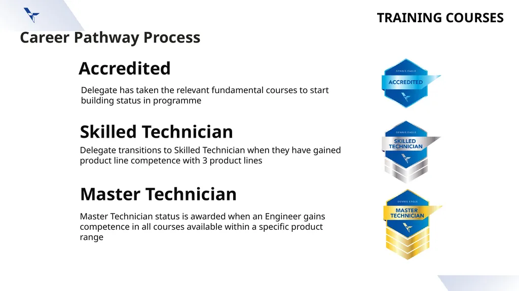 1 Career Pathways TRAINING COURSES Accredited - slide 2 of 5