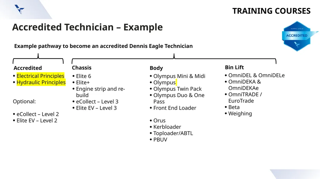 1 Career Pathways TRAINING COURSES Accredited - slide 3 of 5