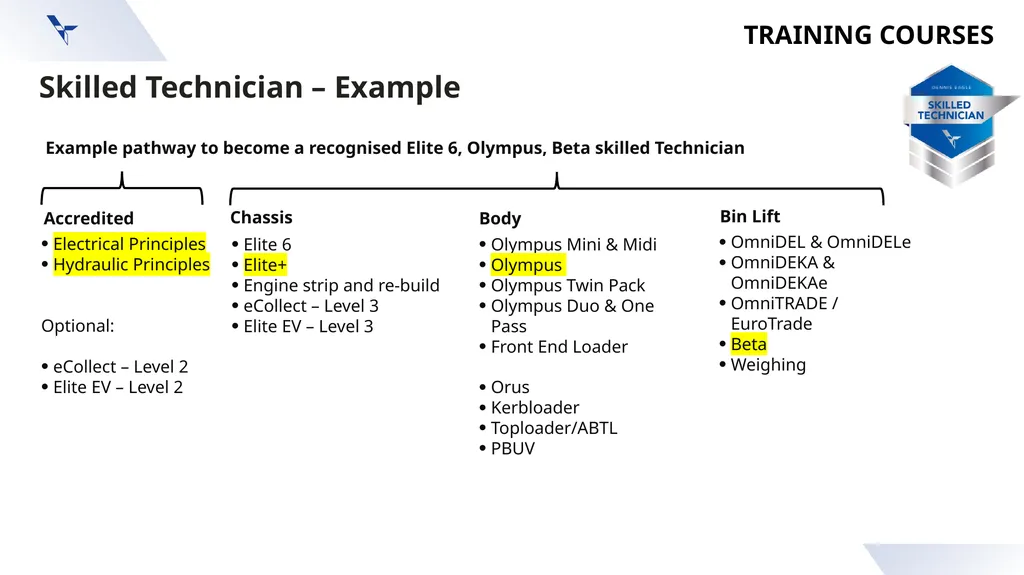 1 Career Pathways TRAINING COURSES Accredited - slide 4 of 5
