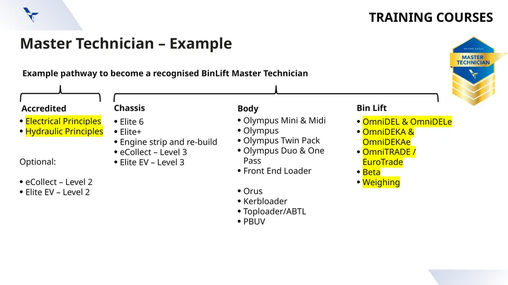 1 Career Pathways TRAINING COURSES Accredited - slide 5 of 5