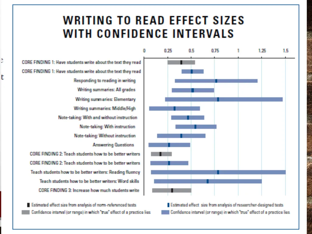 Disciplinary literacy in elementary education - slide 50 of 76