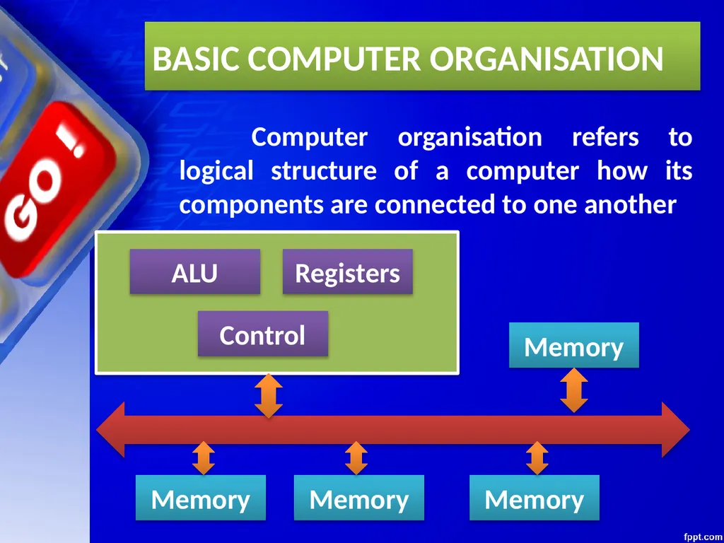 CHAPTER – 01 COMPUTER FUNDAMENTALS Unit 1 Computer - slide 10 of 127