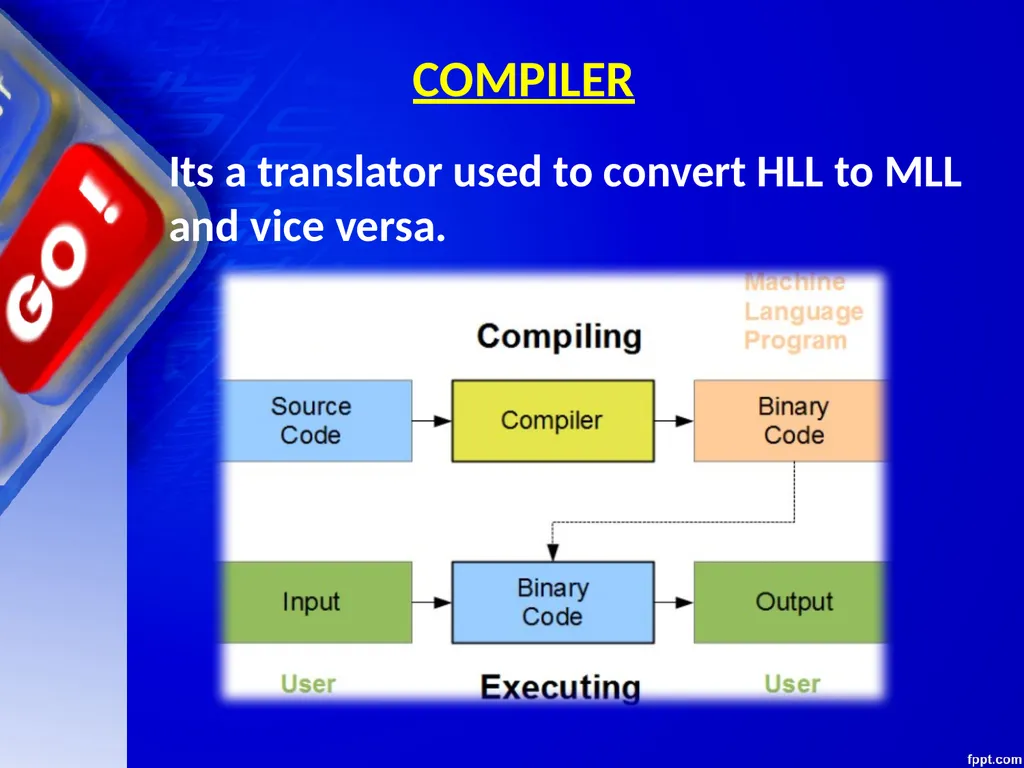 CHAPTER – 01 COMPUTER FUNDAMENTALS Unit 1 Computer - slide 72 of 127