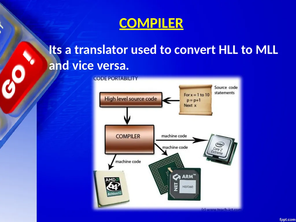 CHAPTER – 01 COMPUTER FUNDAMENTALS Unit 1 Computer - slide 73 of 127