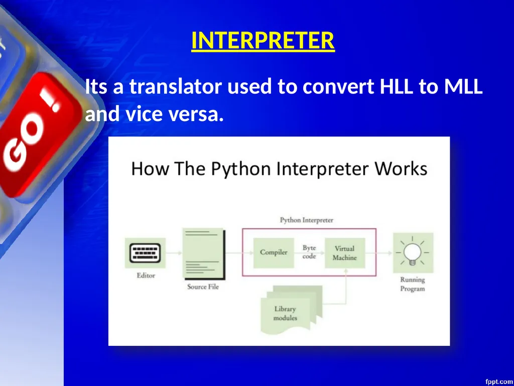 CHAPTER – 01 COMPUTER FUNDAMENTALS Unit 1 Computer - slide 74 of 127