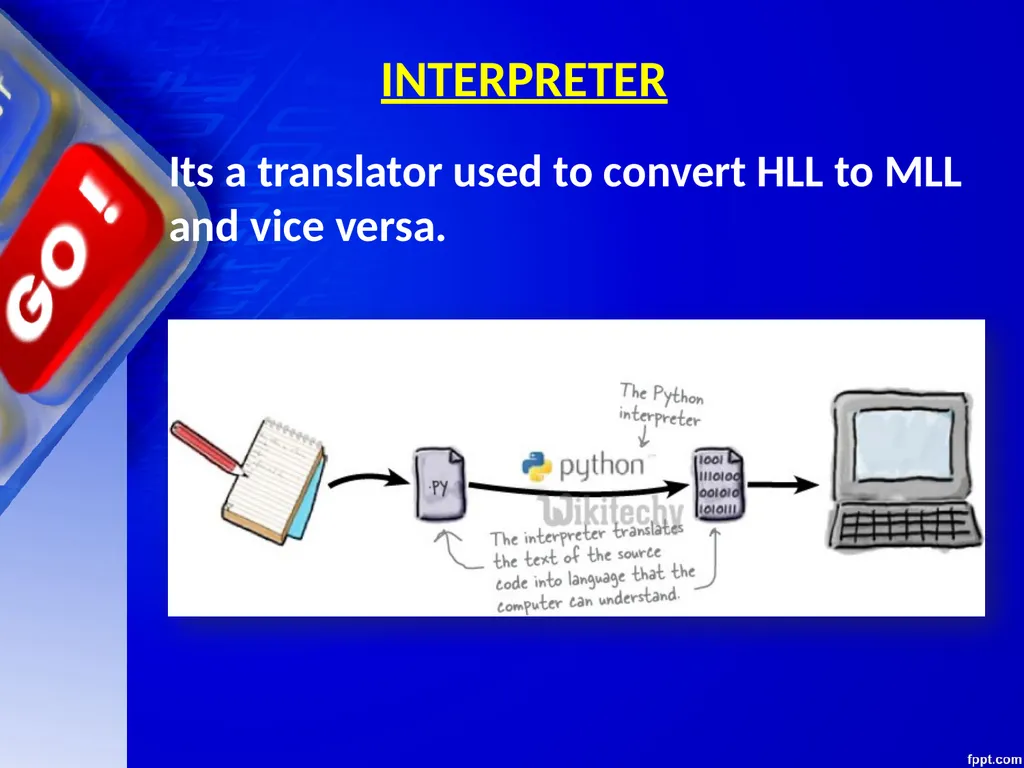 CHAPTER – 01 COMPUTER FUNDAMENTALS Unit 1 Computer - slide 75 of 127