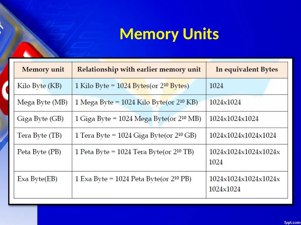 CHAPTER – 01 COMPUTER FUNDAMENTALS Unit 1 Computer - slide 85 of 127