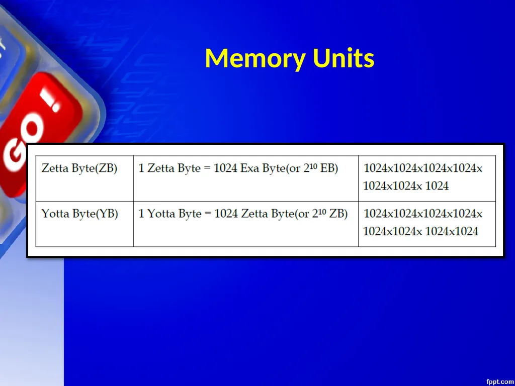 CHAPTER – 01 COMPUTER FUNDAMENTALS Unit 1 Computer - slide 86 of 127
