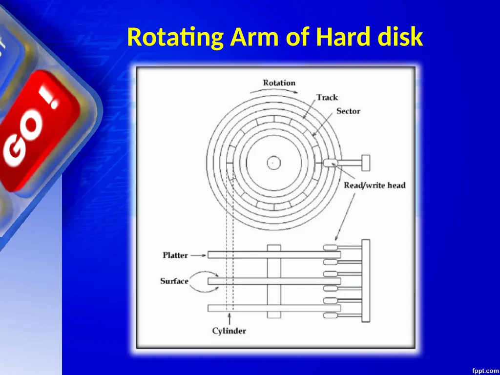 CHAPTER – 01 COMPUTER FUNDAMENTALS Unit 1 Computer - slide 113 of 127