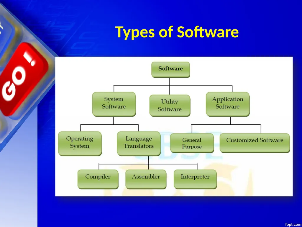 CHAPTER – 01 COMPUTER FUNDAMENTALS Unit 1 Computer - slide 66 of 127