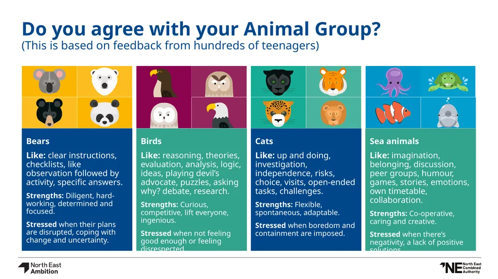 KS3 Buzz Activity Building Aspiration Teacher’s - slide 10 of 12