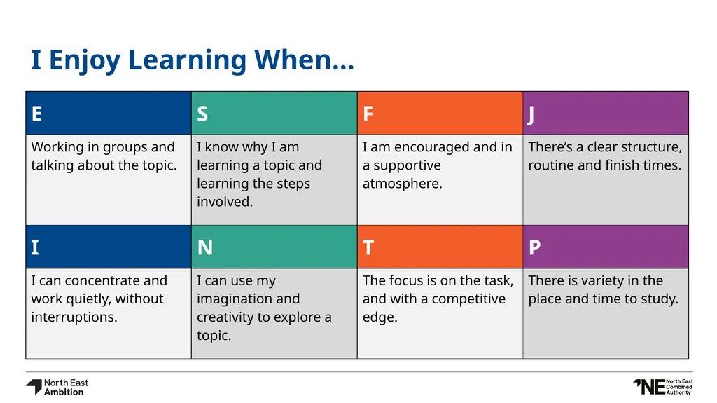 KS3 Buzz Activity Building Aspiration Teacher’s - slide 9 of 12