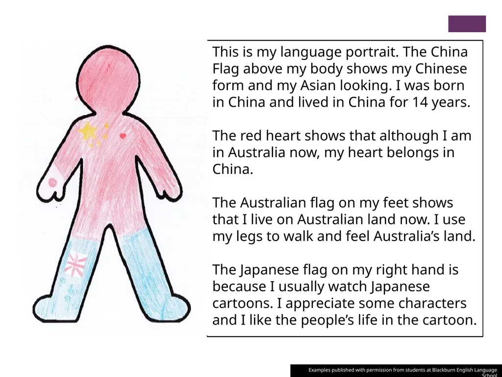 My Language Portrait Overview This in-class - slide 10 of 10