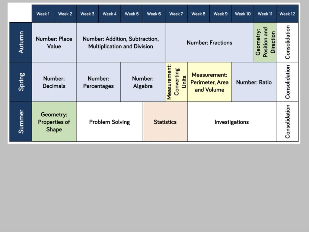 Calculation Methods for Year 6 At Homefields, we - slide 6 of 11