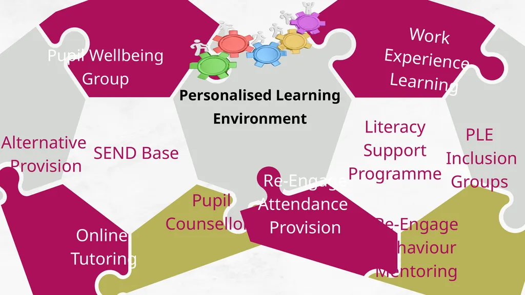 Inclusion Quality Mark Reinventing Reading: KS3 - slide 3 of 26
