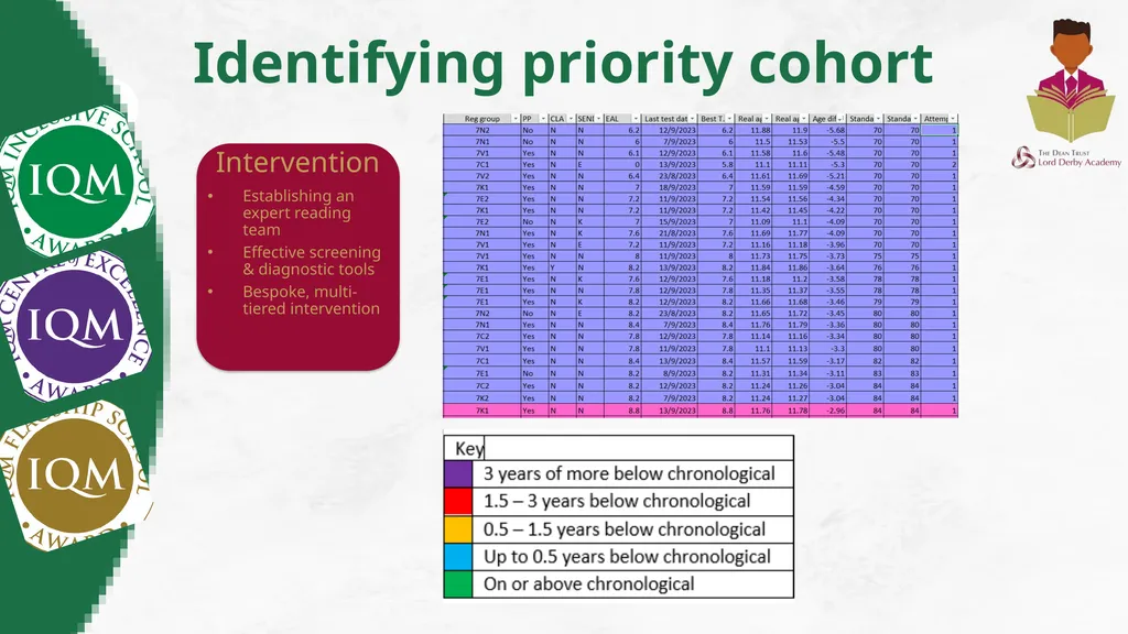 Inclusion Quality Mark Reinventing Reading: KS3 - slide 18 of 26