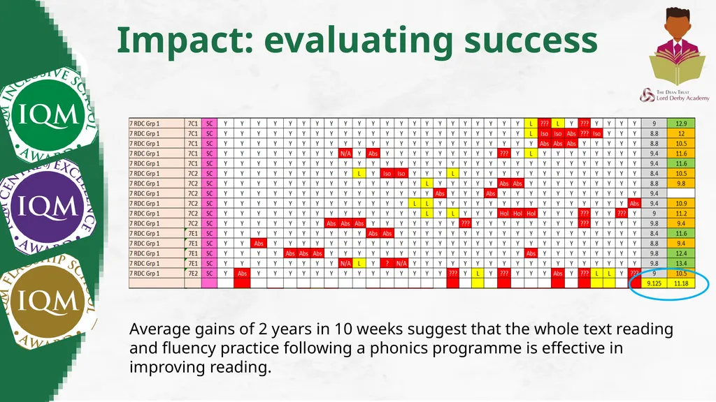 Inclusion Quality Mark Reinventing Reading: KS3 - slide 22 of 26