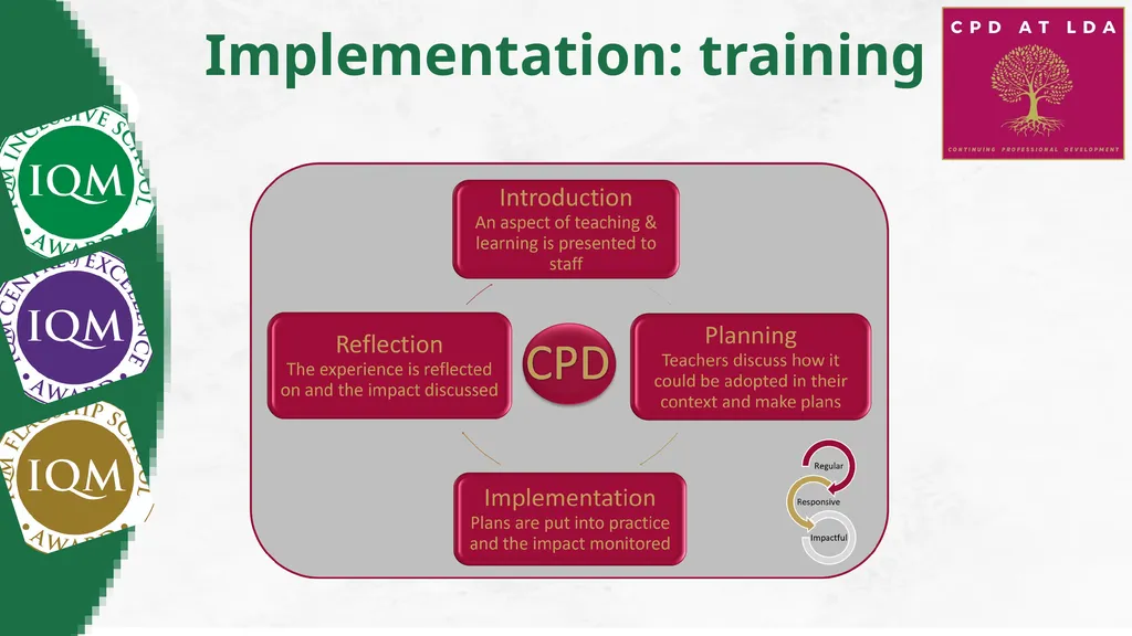 Inclusion Quality Mark Reinventing Reading: KS3 - slide 8 of 26