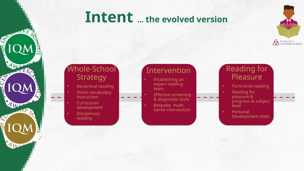 Inclusion Quality Mark Reinventing Reading: KS3 - slide 7 of 26