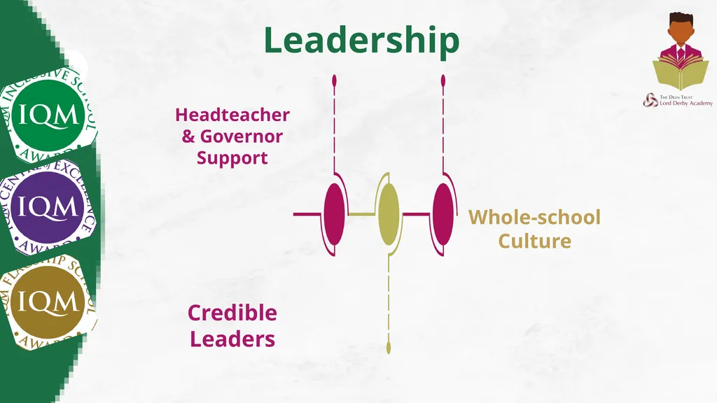 Inclusion Quality Mark Reinventing Reading: KS3 - slide 5 of 26