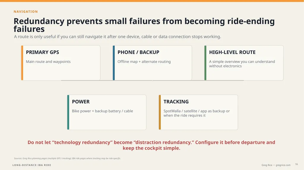 LONG-DISTANCE ENDURANCE RIDING PLAN • PREPARE • - slide 16 of 29