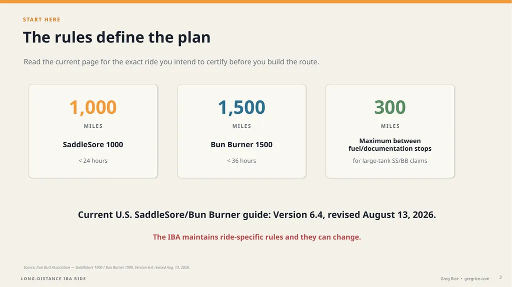 LONG-DISTANCE ENDURANCE RIDING PLAN • PREPARE • - slide 3 of 29