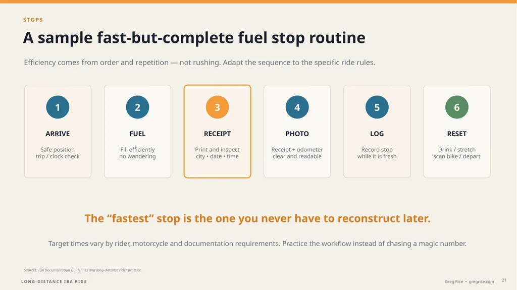 LONG-DISTANCE ENDURANCE RIDING PLAN • PREPARE • - slide 21 of 29