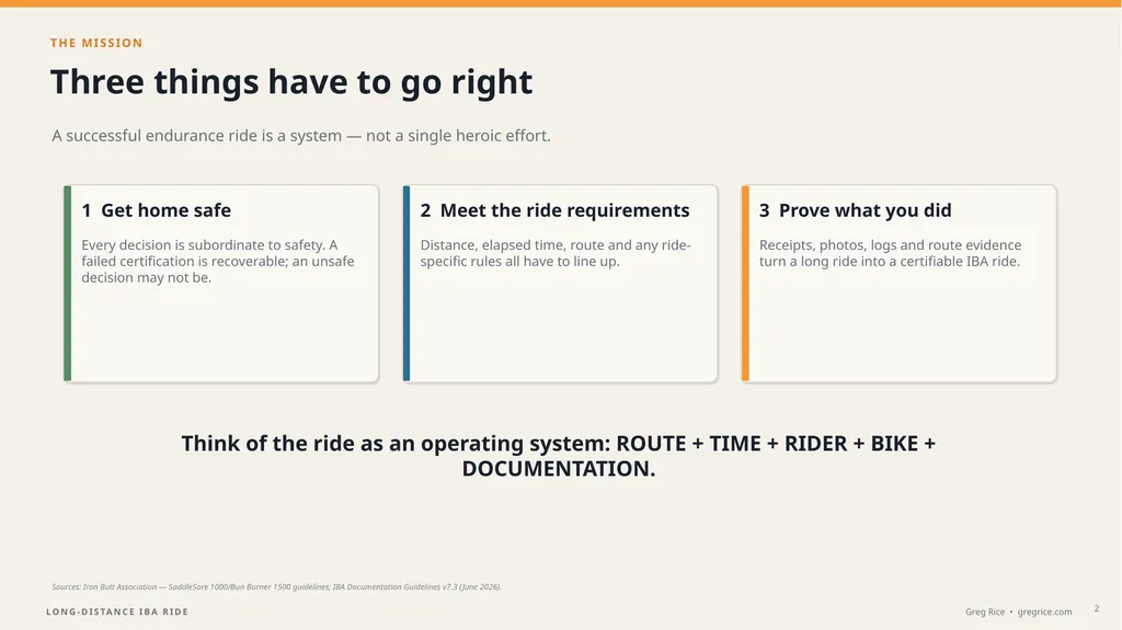LONG-DISTANCE ENDURANCE RIDING PLAN • PREPARE • - slide 2 of 29