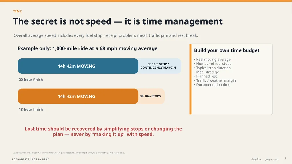 LONG-DISTANCE ENDURANCE RIDING PLAN • PREPARE • - slide 7 of 29