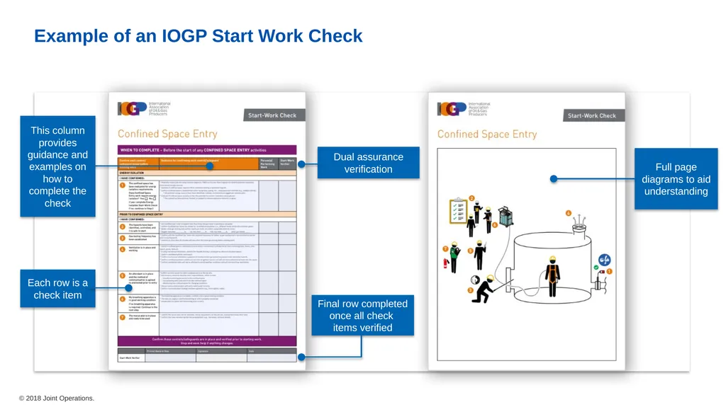 IOGP Start Work Check (SWC) Overview Why are we - slide 4 of 9