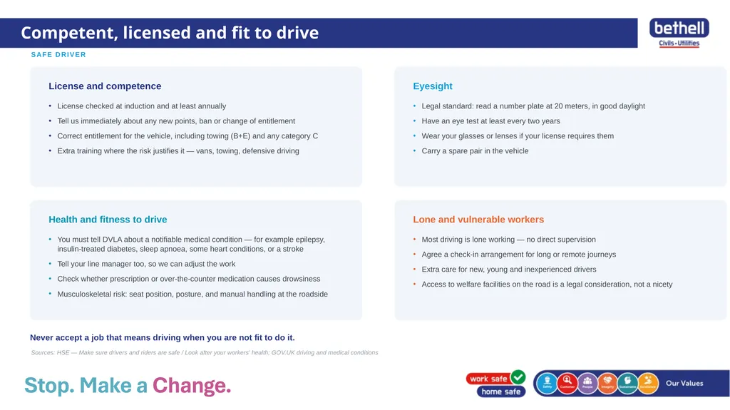 Safe journey, safe driver, safe vehicle MODULE 2 - slide 3 of 8