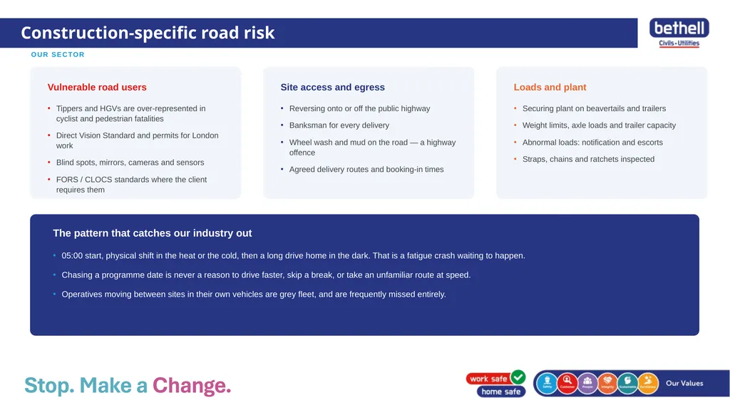 Safe journey, safe driver, safe vehicle MODULE 2 - slide 6 of 8