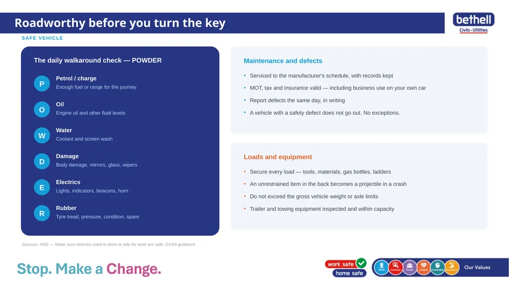 Safe journey, safe driver, safe vehicle MODULE 2 - slide 4 of 8
