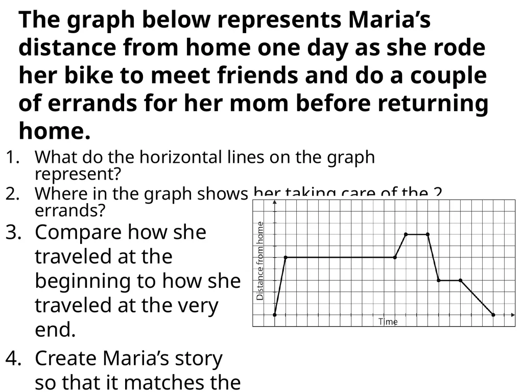 The graph below represents Maria’s distance from - slide 1 of 15