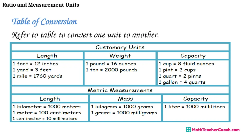 Ratio and Measurement Units Unit 1 Lesson 8 Math 6 - slide 6 of 23