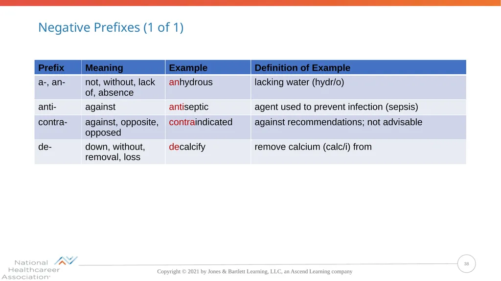 Concepts, Suffixes, and Prefixes of Medical - slide 38 of 47