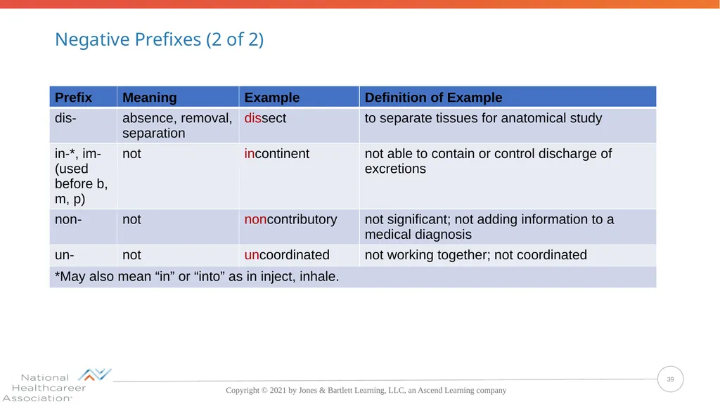 Concepts, Suffixes, and Prefixes of Medical - slide 39 of 47