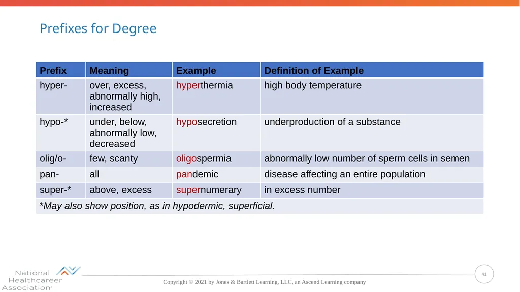Concepts, Suffixes, and Prefixes of Medical - slide 41 of 47