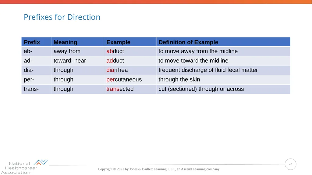 Concepts, Suffixes, and Prefixes of Medical - slide 40 of 47