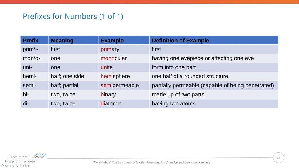 Concepts, Suffixes, and Prefixes of Medical - slide 35 of 47