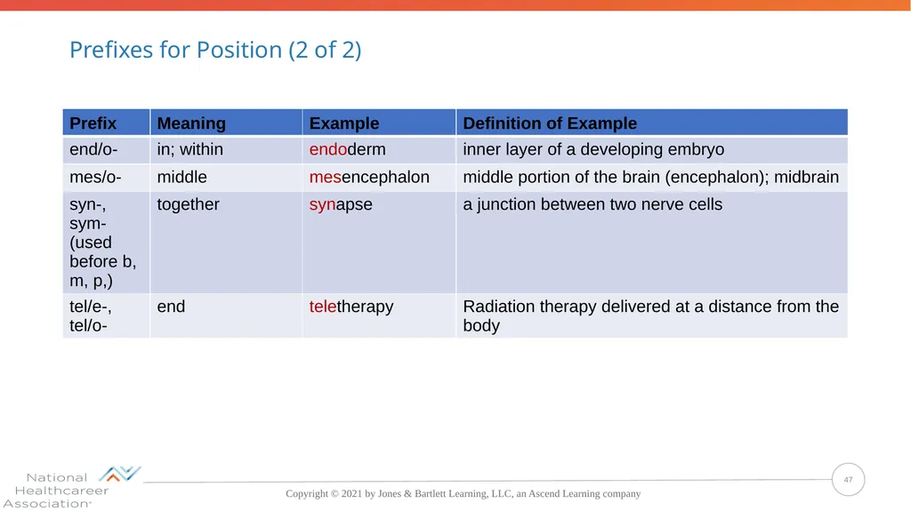 Concepts, Suffixes, and Prefixes of Medical - slide 47 of 47