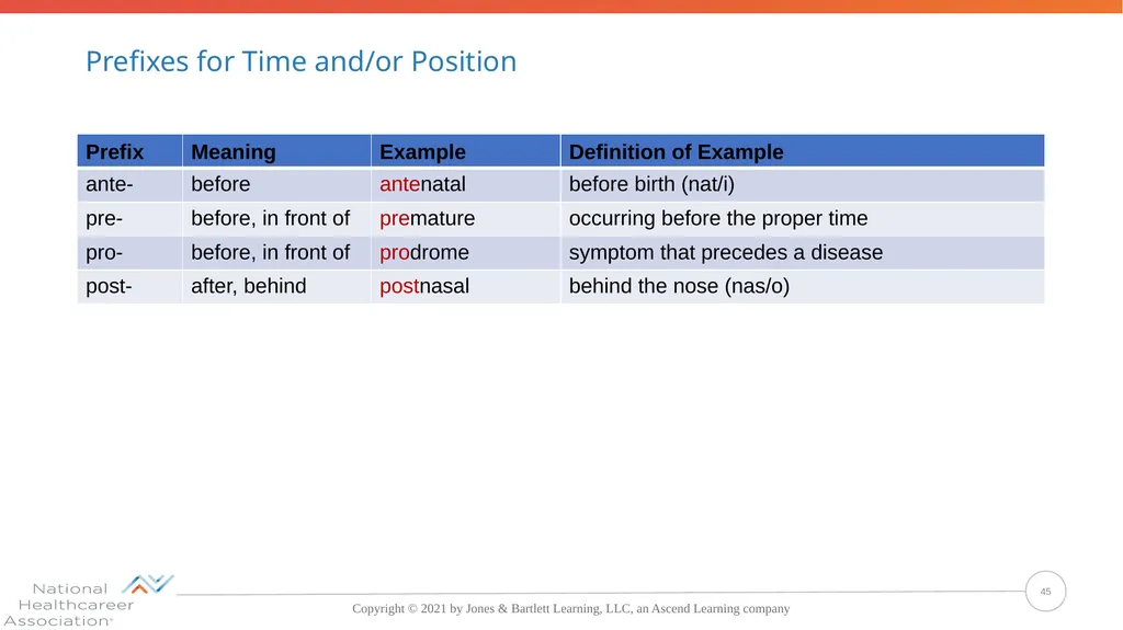 Concepts, Suffixes, and Prefixes of Medical - slide 45 of 47