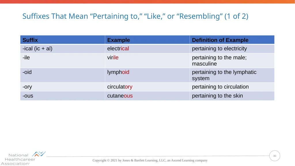 Concepts, Suffixes, and Prefixes of Medical - slide 30 of 47