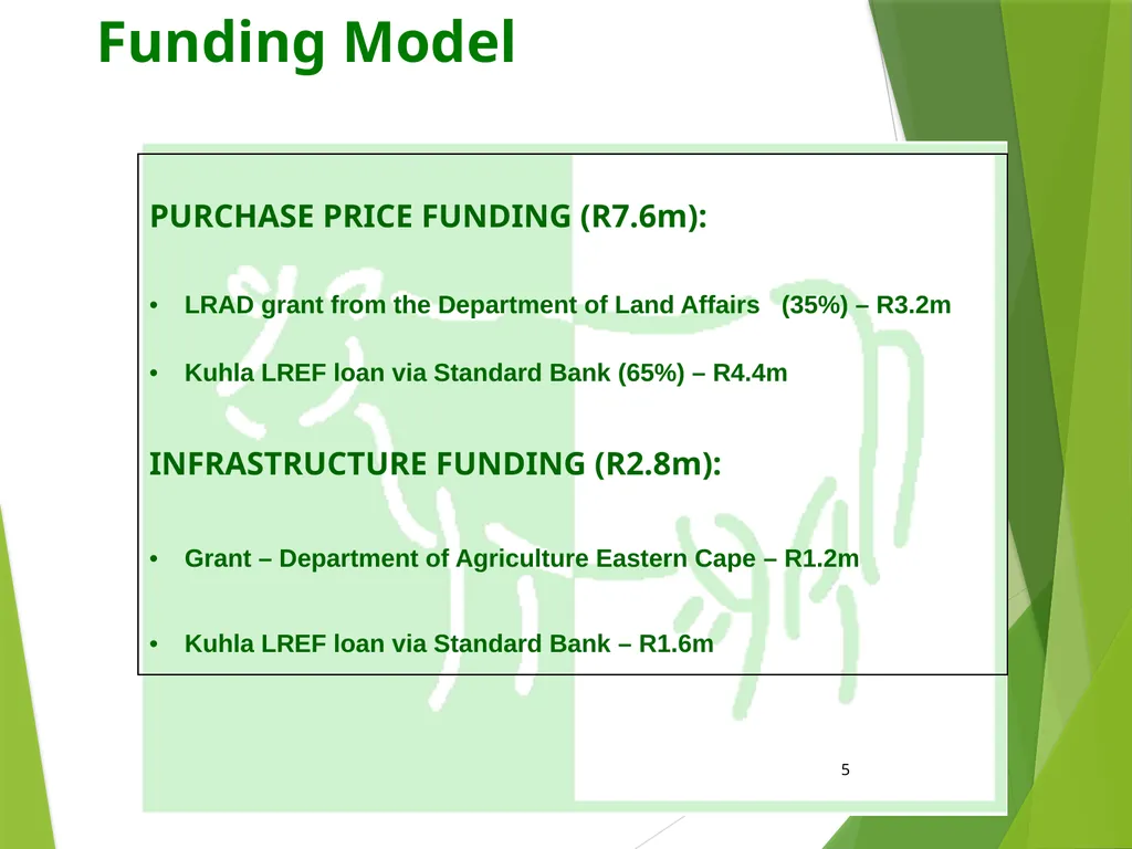 Grasslands Development Trust: Using Share milking - slide 5 of 14
