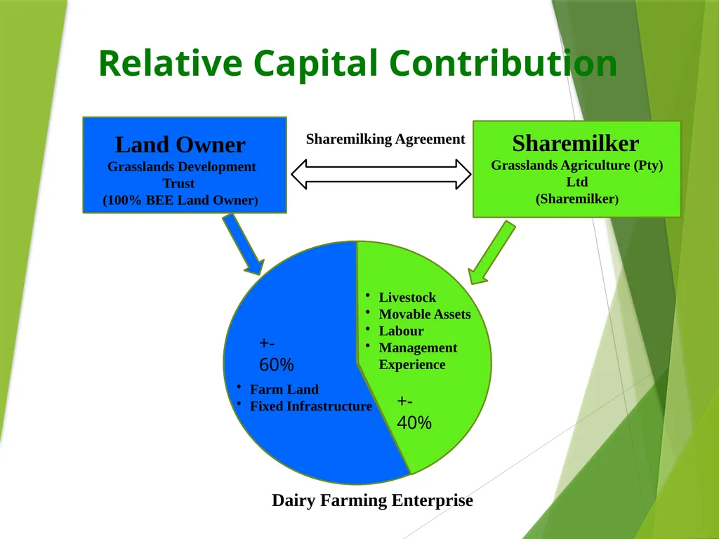 Grasslands Development Trust: Using Share milking - slide 7 of 14