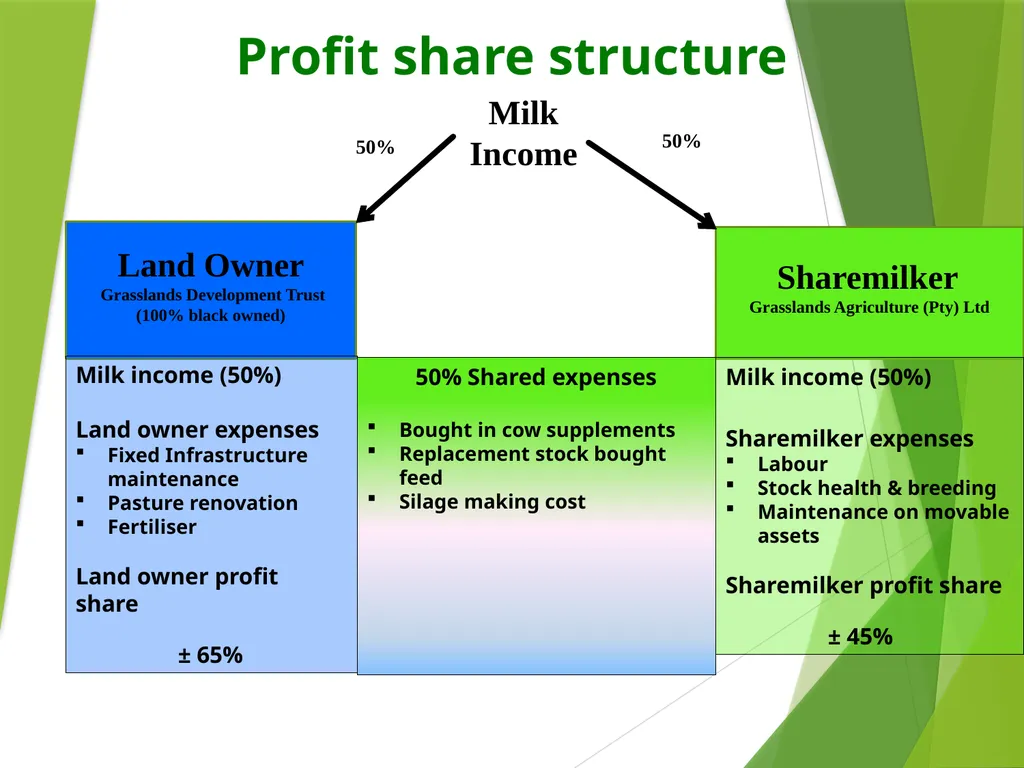 Grasslands Development Trust: Using Share milking - slide 8 of 14