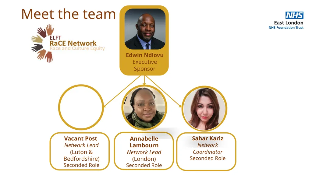 There are 6 networks at ELFT. Each network fulfils - slide 3 of 4