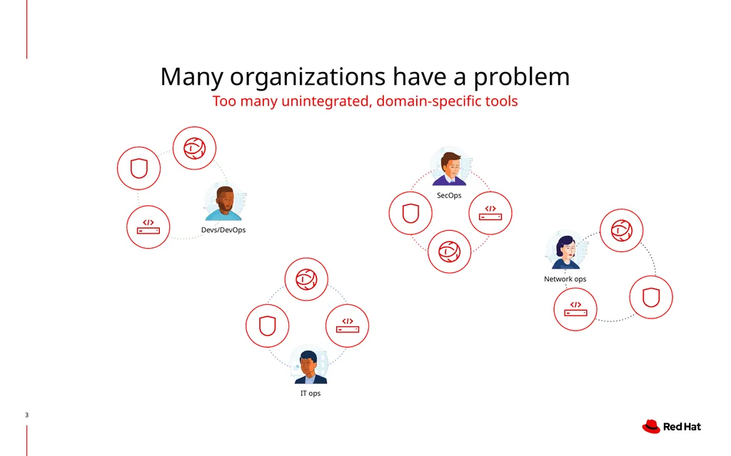 Creating, Operating and Consuming Automation - slide 3 of 42