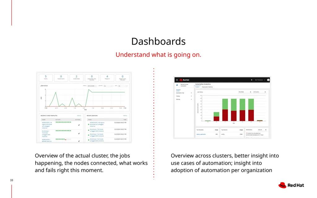 Creating, Operating and Consuming Automation - slide 33 of 42